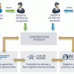 ¿En qué valores pueden invertir las Sociedades de Inversión?