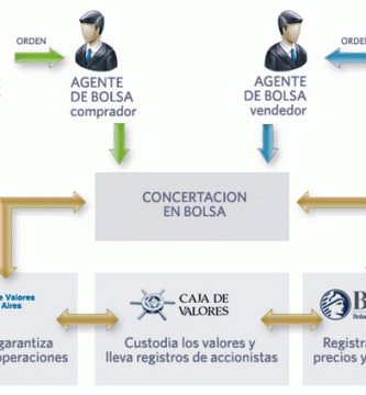 ¿En qué valores pueden invertir las Sociedades de Inversión?