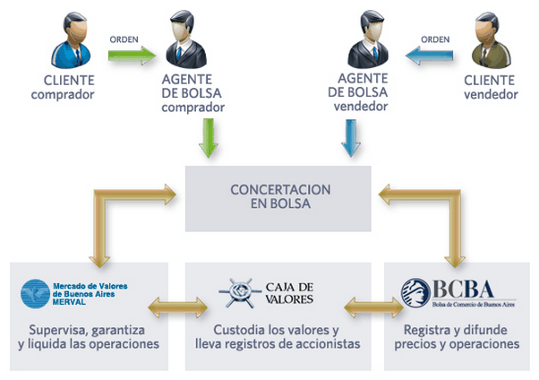 ¿En qué valores pueden invertir las Sociedades de Inversión?