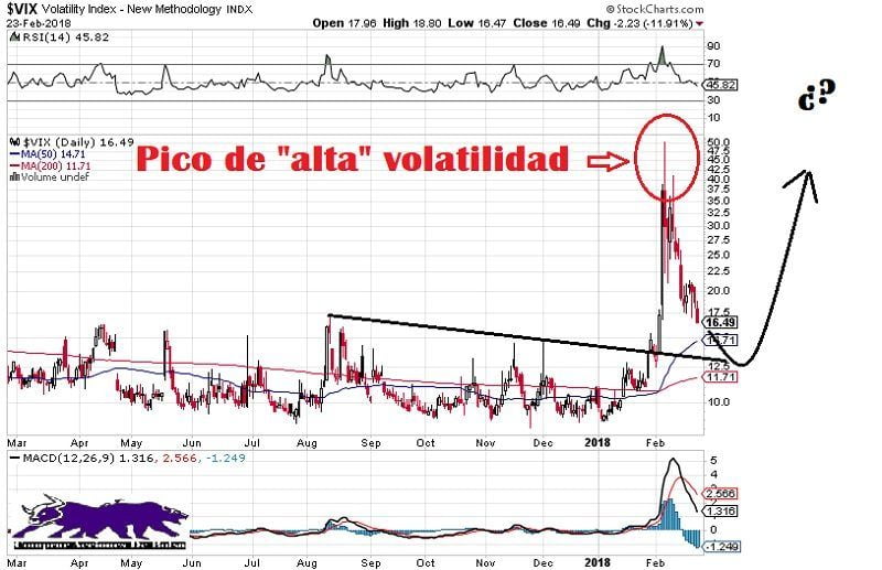 ¿Quién gana con la volatilidad extrema?