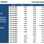 Próximos Dividendos