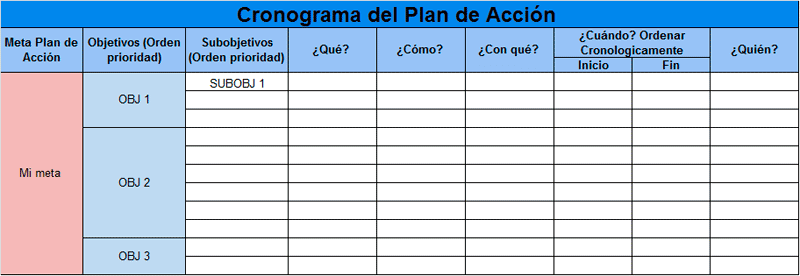 Crear plan de acción