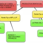 Estructura de los bonos