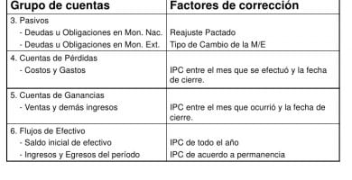 Qué es una Cuenta Monetaria