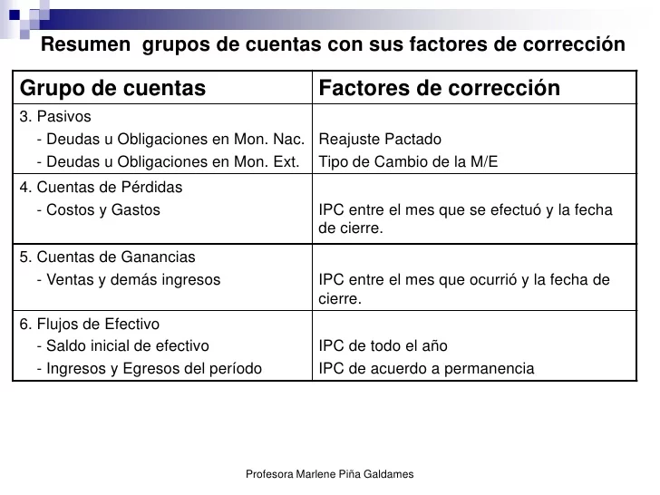 Qué es una Cuenta Monetaria