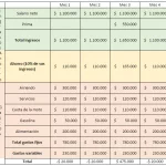 Revisar los patrones de gasto y ahorro