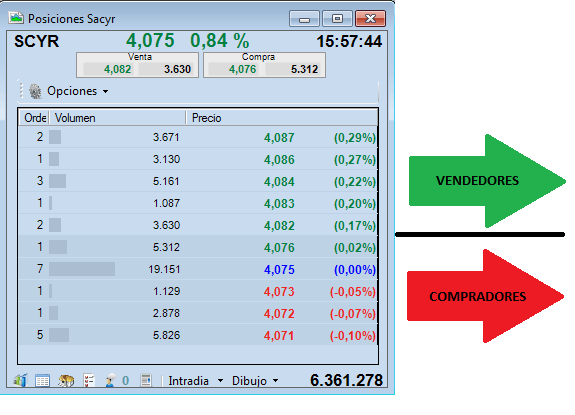 Tipos de Órdenes para compra y venta de acciones