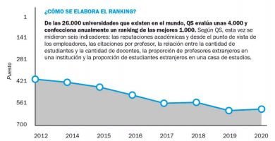 100 Podcasts de las mejores universidades del mundo