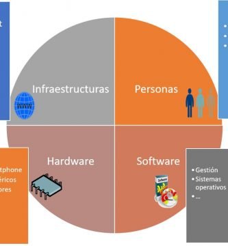 21 Herramientas de computación en la nube para bibliotecarios