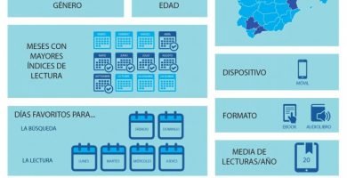 Los 25 mejores blogueros bibliotecarios (según las cifras)