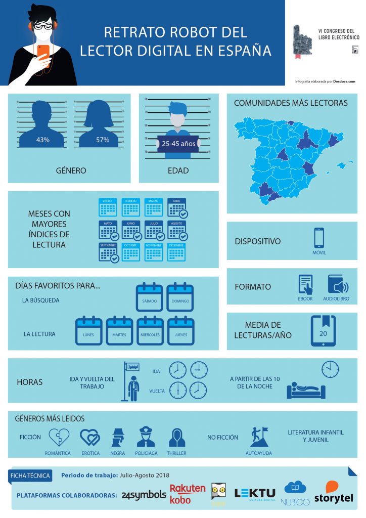 Los 25 mejores blogueros bibliotecarios (según las cifras)