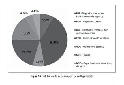 Más allá de Google: 56 Recursos autorizados sin explotar