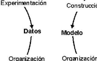 Navegue por los 10.000 cursos abiertos en línea