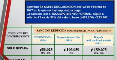 ¿Inexacto o fraudulento? Las declaraciones de impuestos pueden conducir a investigaciones, a penas severas…