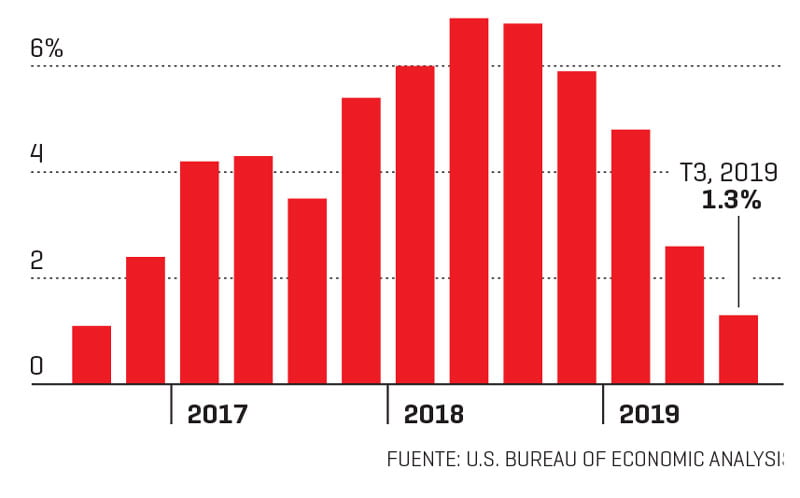 La victoria de Trump podría llevar a grandes cambios en la ley de impuestos