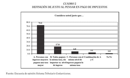 Los Estados difieren en cuanto a las exenciones fiscales para los ancianos