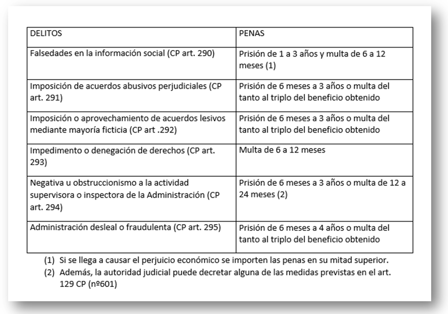 ¿Por qué las personas cometen fraude laboral?