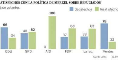 ¿Puede el IRS husmear en el correo electrónico personal?