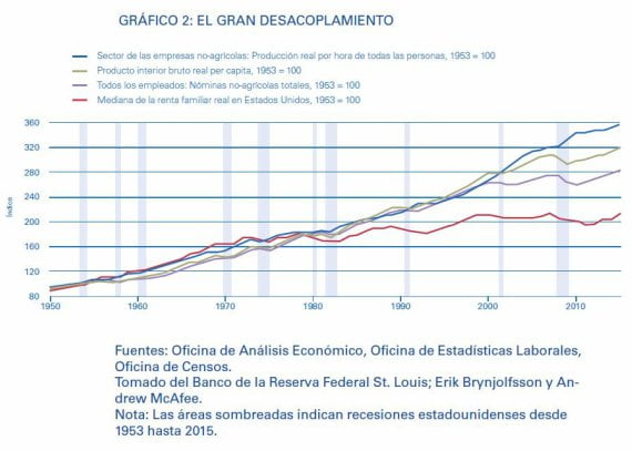 Se necesitan asesores, ya que el aumento de los costos de la atención médica afecta a las decisiones financieras