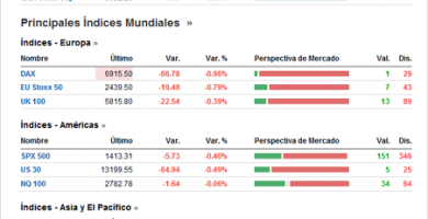 Lanzamiento IndexCFD, ranking de bolsas y acciones