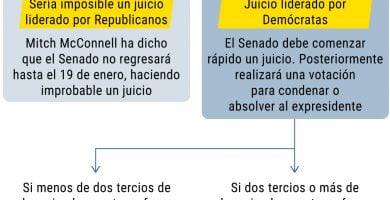 Trump menciona por primera vez la posibilidad de impeachment